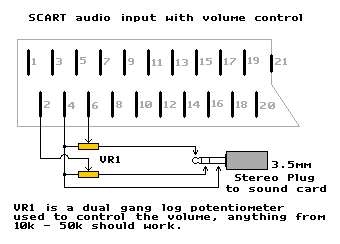 SCART Audio input with volume control
