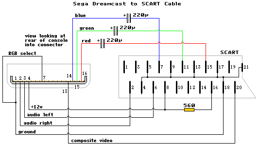 Game Console RGB SCART Cable