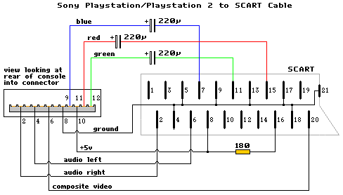 probable Cuando Moda Game Console RGB SCART Cable Diagrams