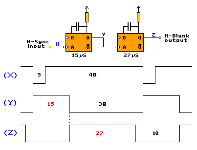 Modify horizontal pulse